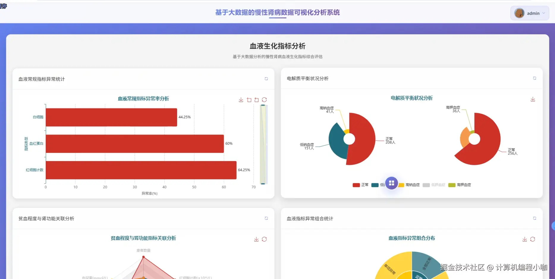 血液生化指标分析.png