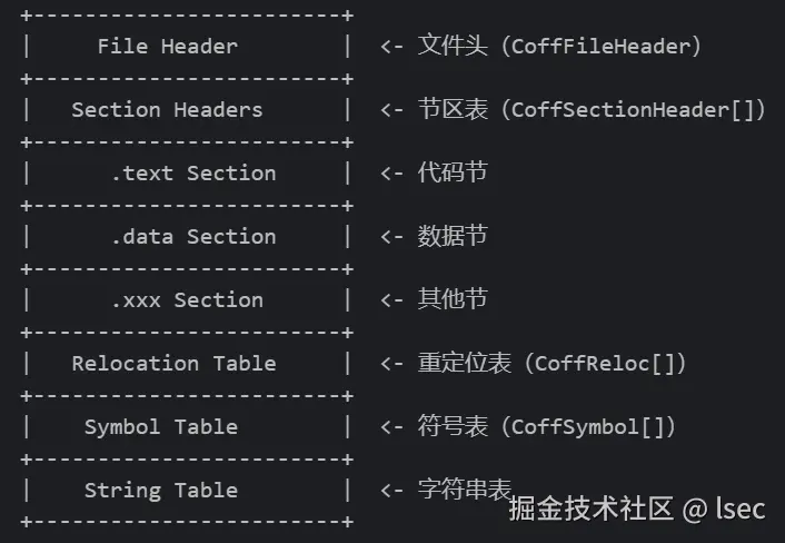 coff-layout.png