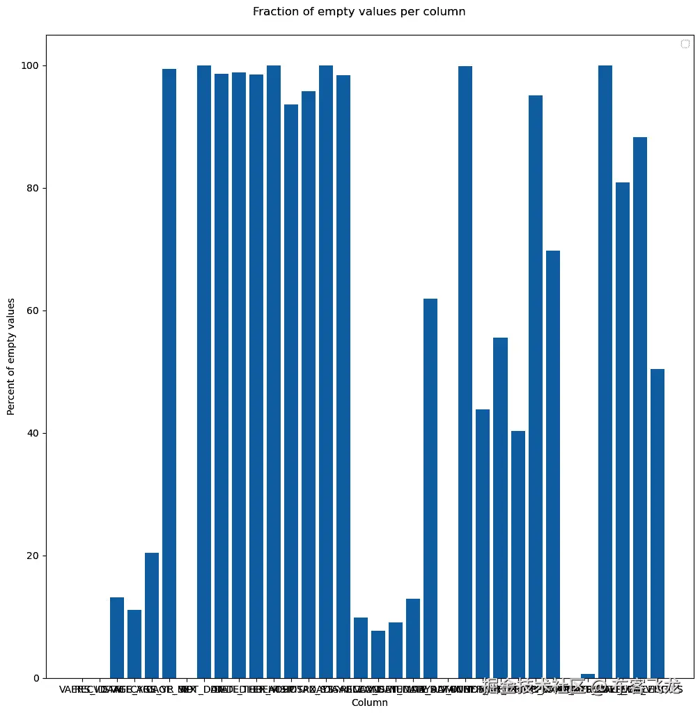 图 2.4 – 我们的第一次图表尝试，使用默认设置