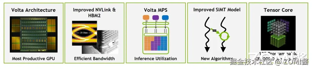 Volta 伏特架构主要改进