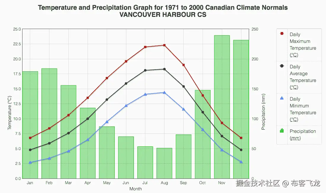 Linear models with Seaborn and scikit-learn