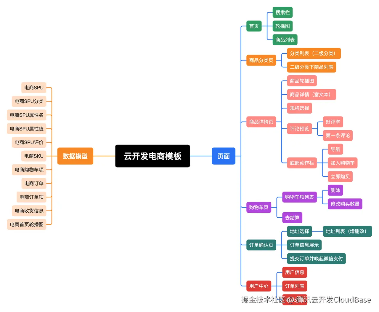 小程序端
