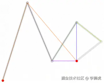 360px-BezierCurve.gif