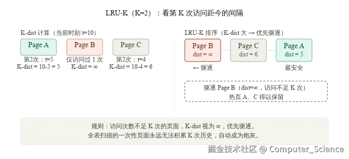 lruk_solution.svg