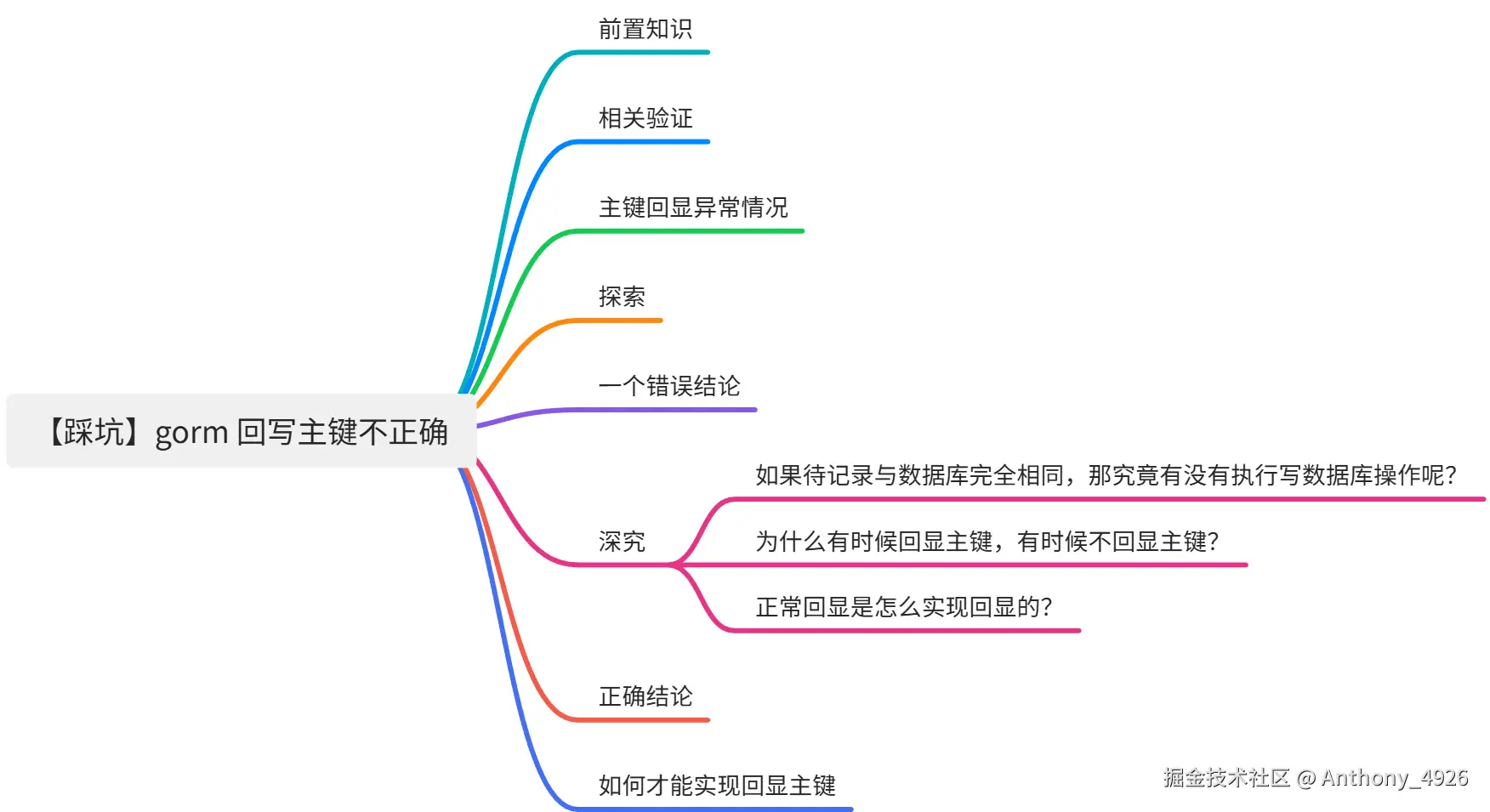 yuque_diagram (1).jpg