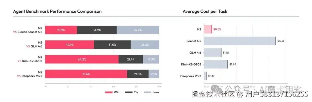 1V1 对比测试示例
