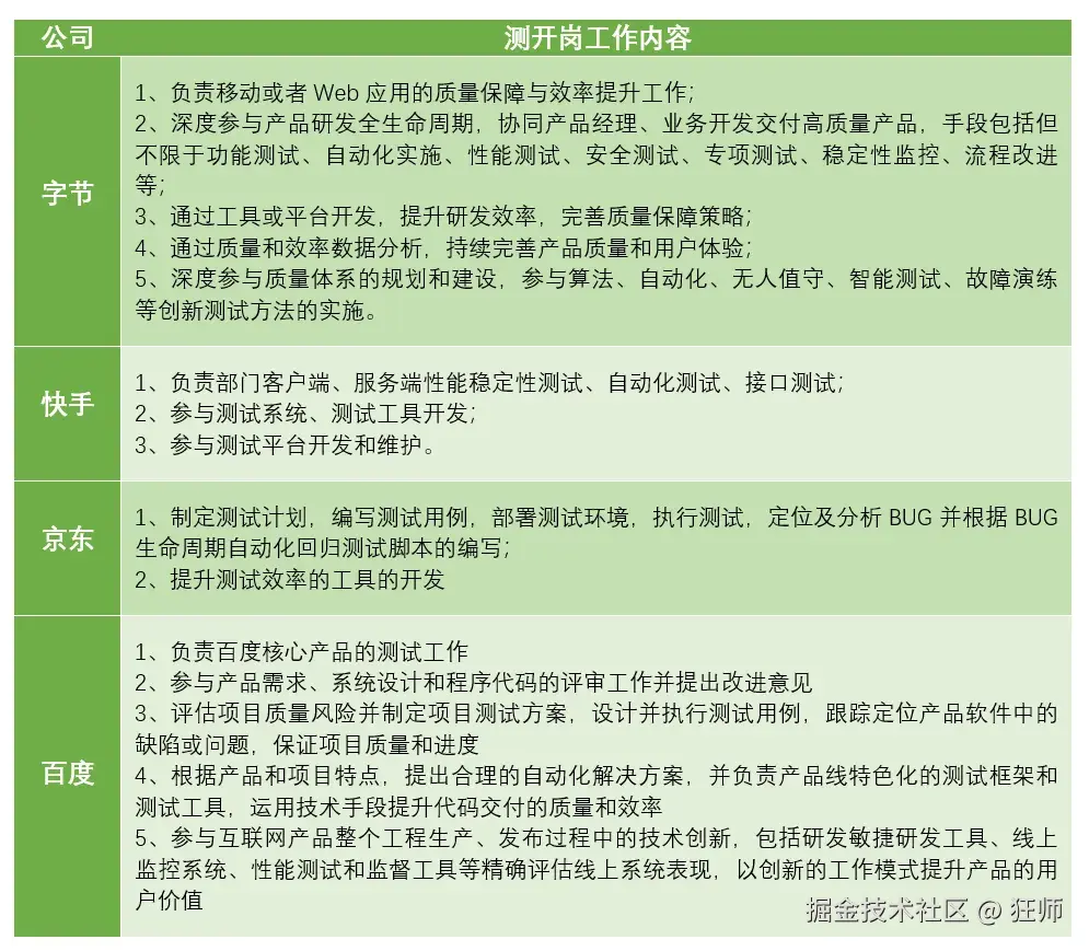 如图（仅供参考）