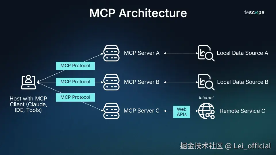 MCP_general_architecture-min.webp