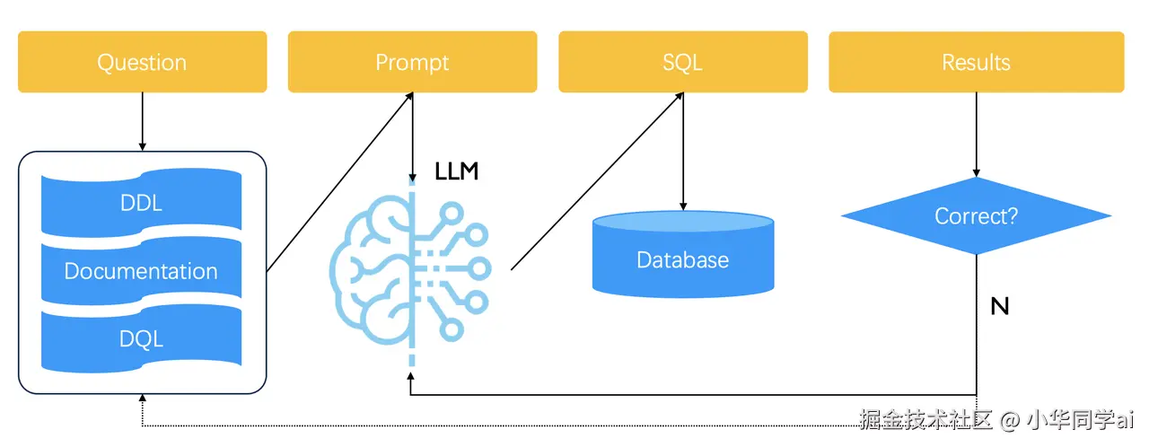 Text2SQL 流程图