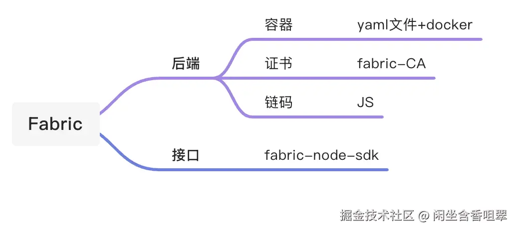 Fabric应用开发生态体系