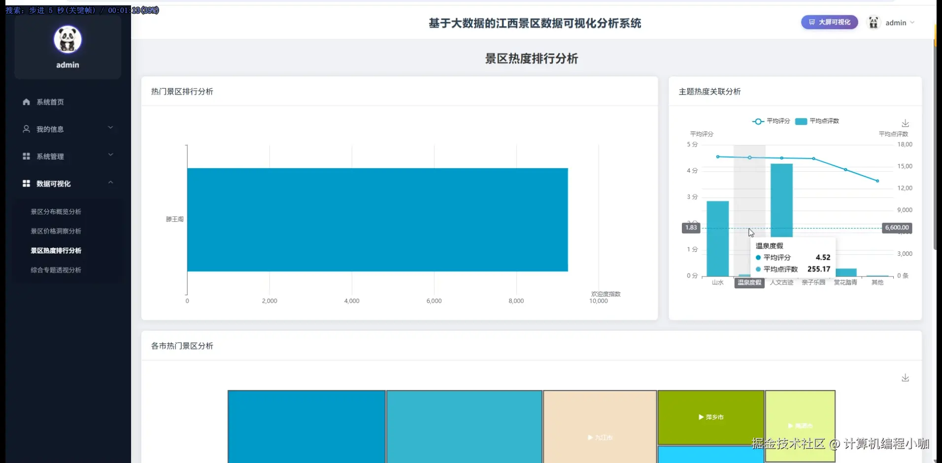 景区热度排行分析.png