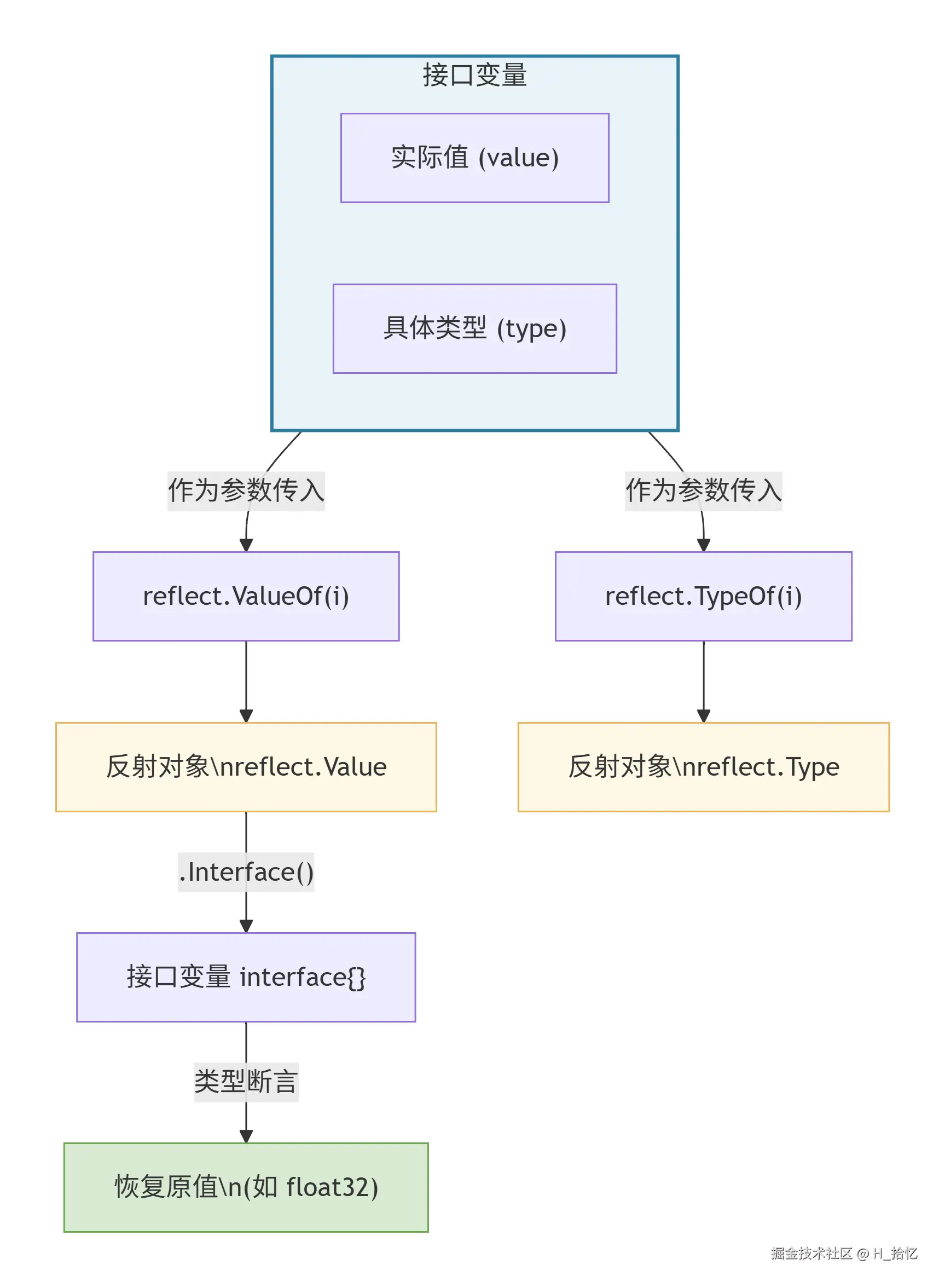 deepseek_mermaid_20260502_ba8843.png