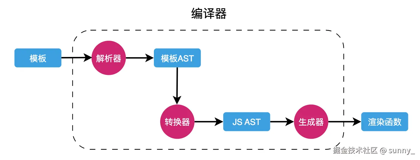 image-20231113095532166