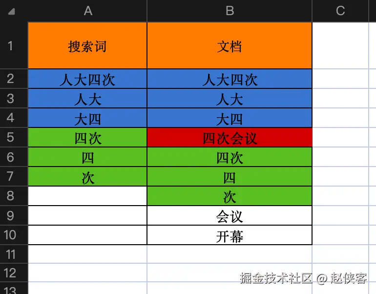 分词后词项的相对位置