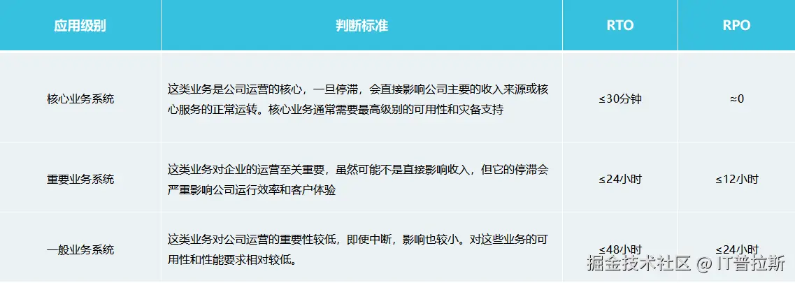 3分级标准.png