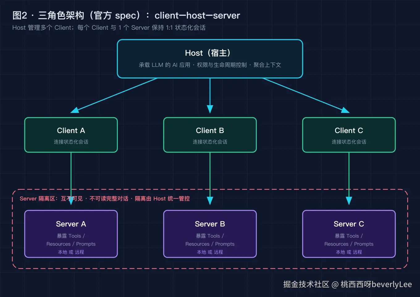 02-three-tier-architecture@2x.png