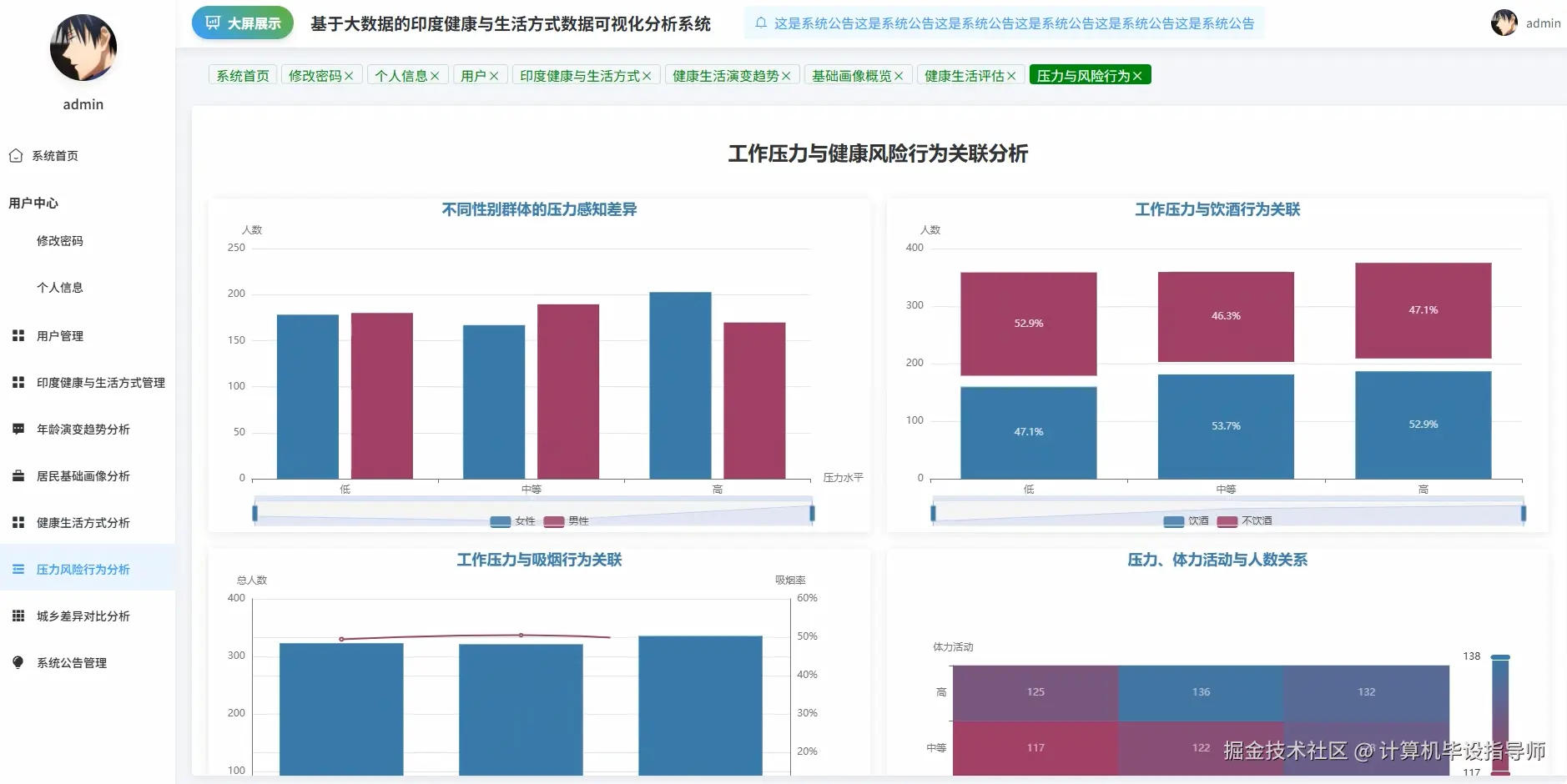 压力风险行为分析.png