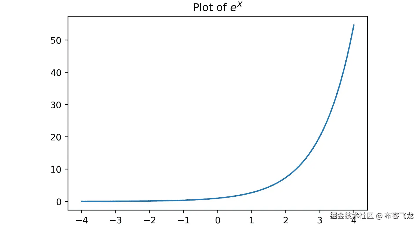 图 3.14：使用 np.linspace 创建一个数组    