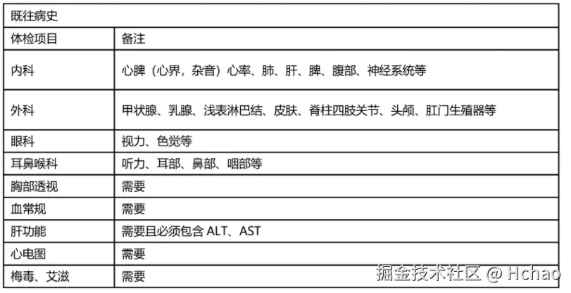 体检清单