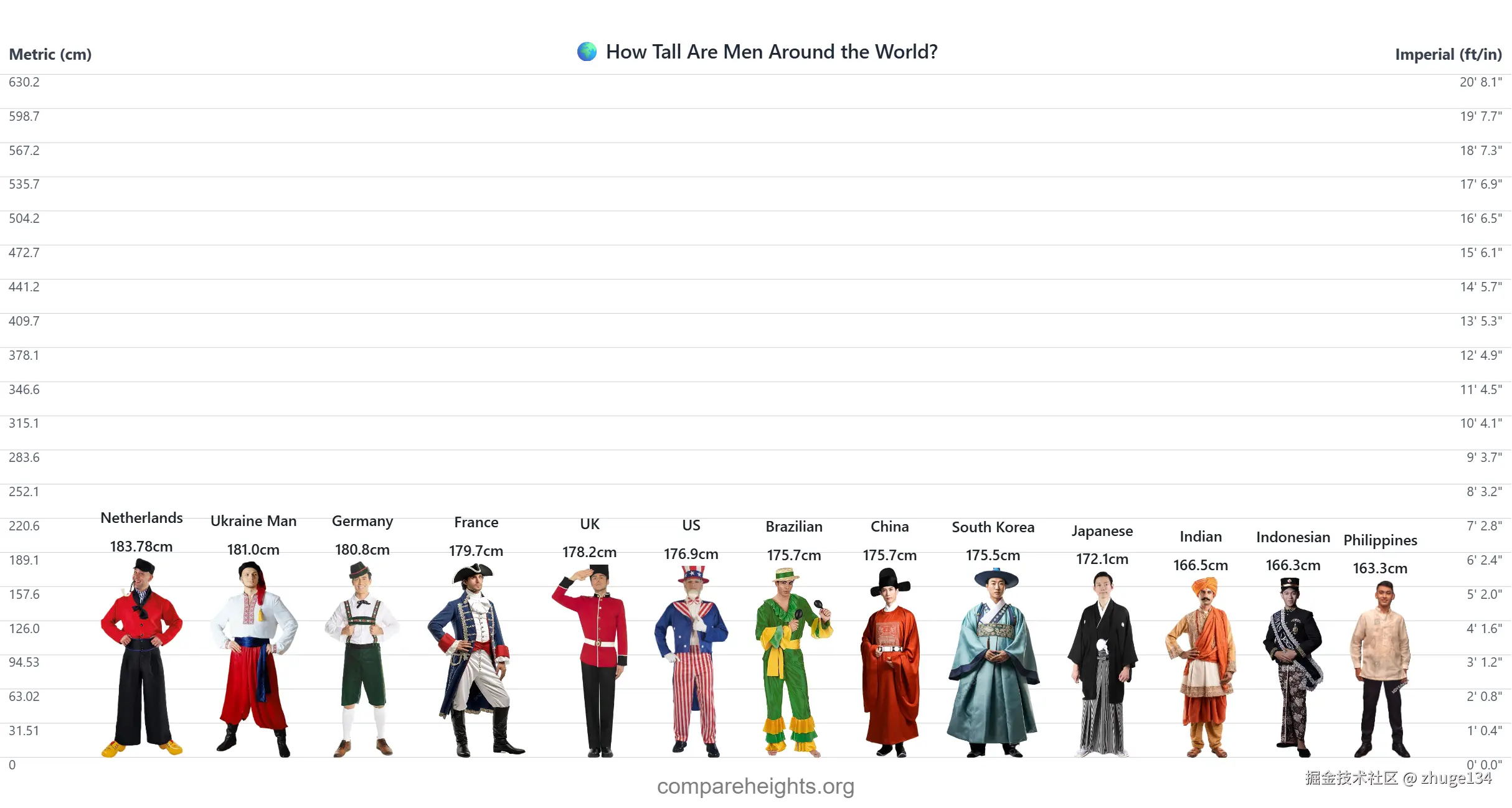 🌍 How Tall Are Men Around the World_.png