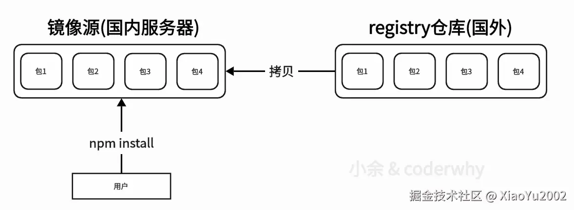深度优先与广度优先搜索