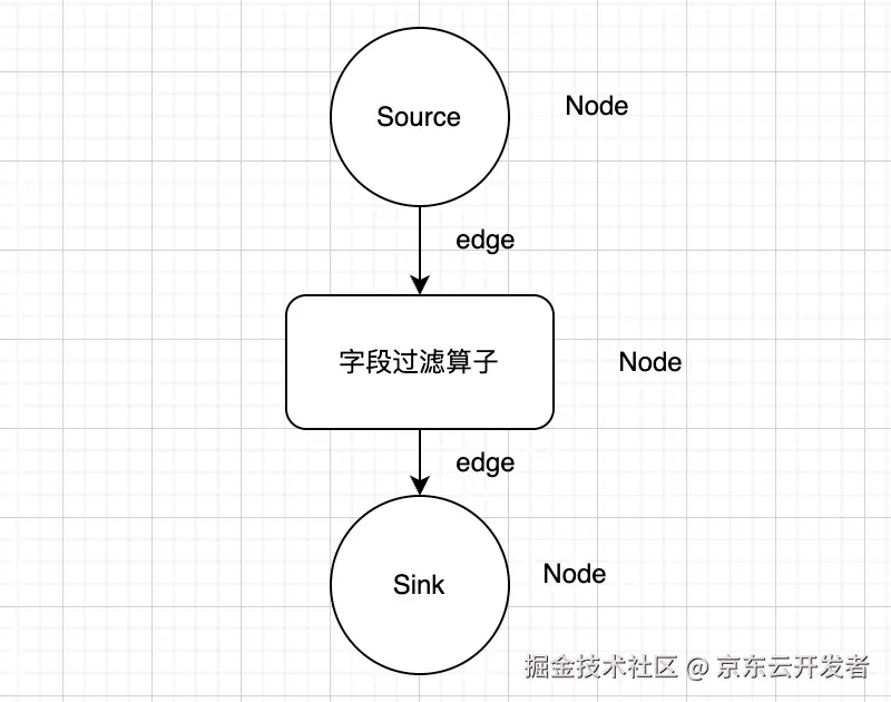 画布模式