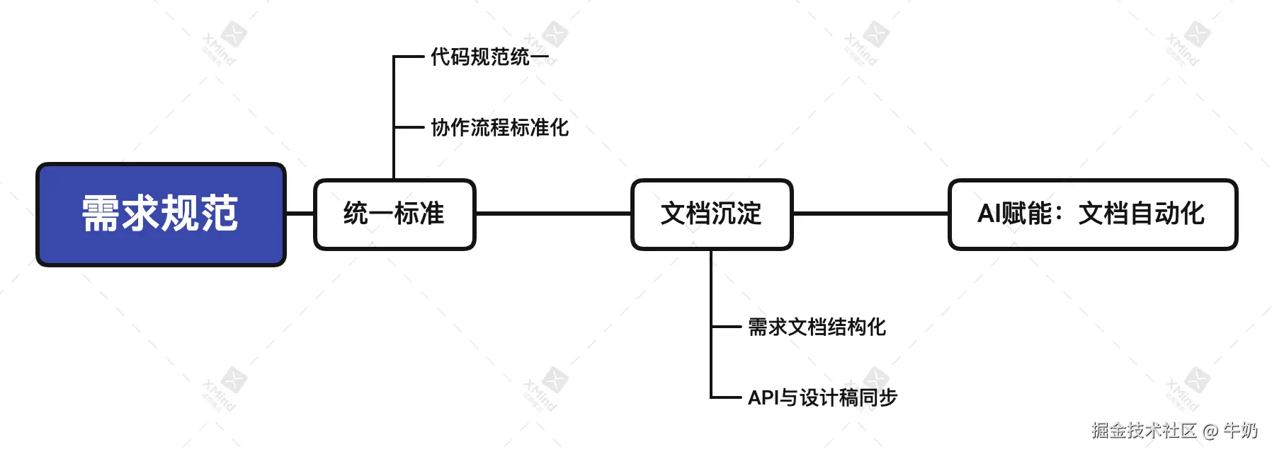 engineering-1