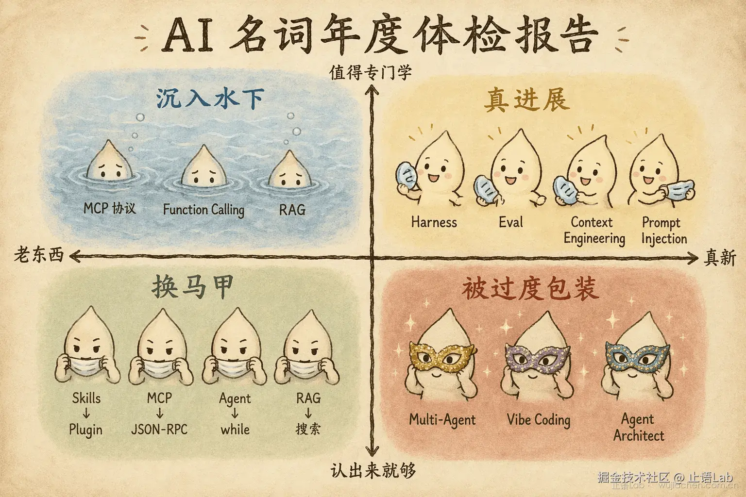 年度体检报告：四象限分类