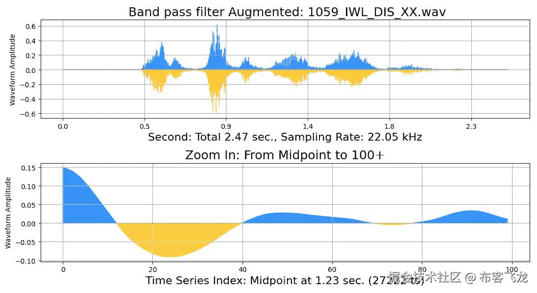 图 7.50 – 带通滤波器语音（1071_IWL_NEU_XX.wav）