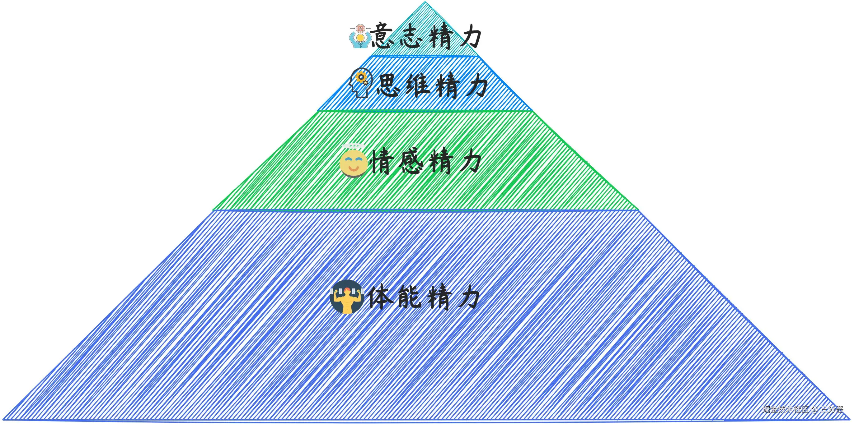 画板