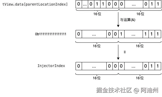binary-operation-get-injectorIndex.drawio.png