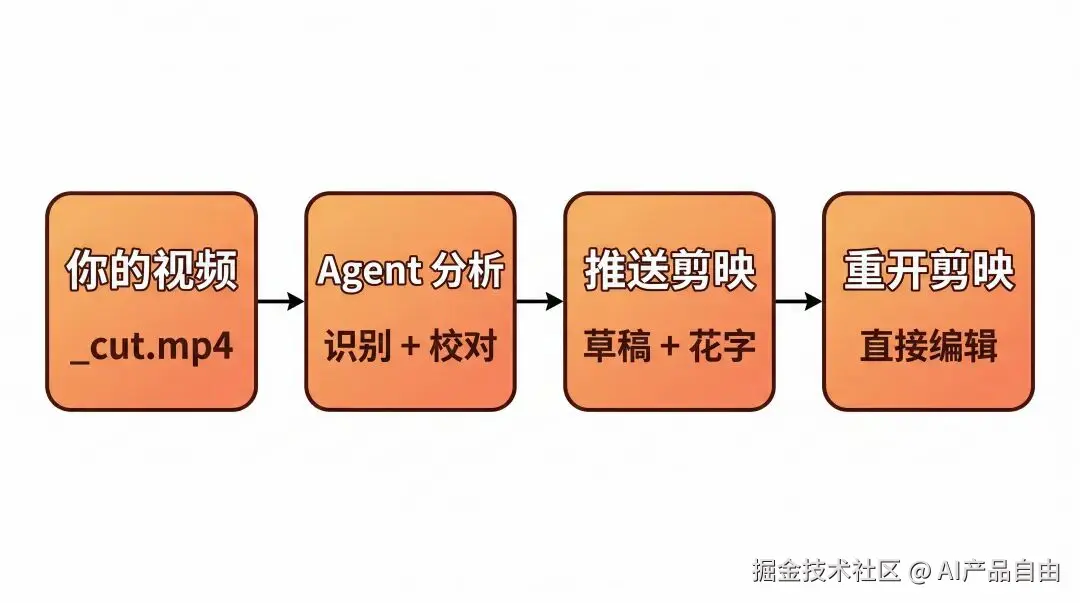主流程图