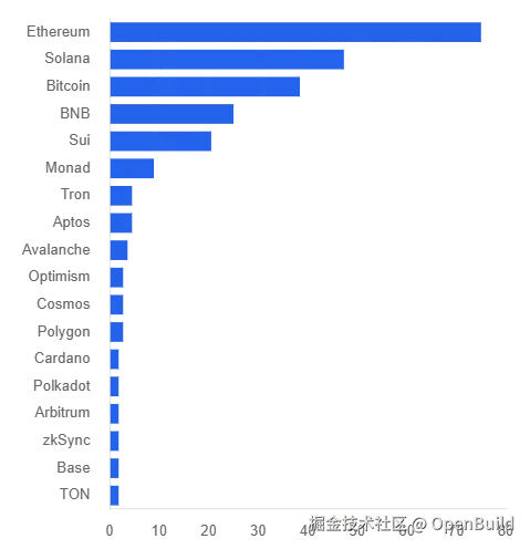图 16：整体样本