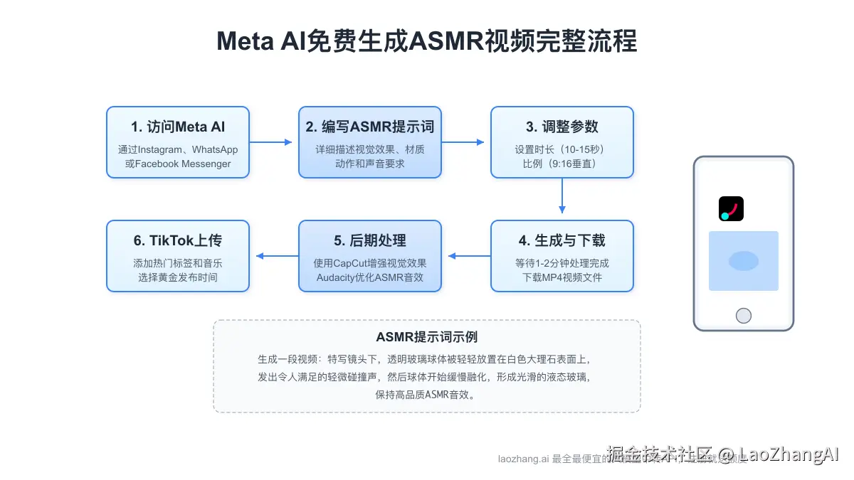 Meta AI视频生成工具使用流程