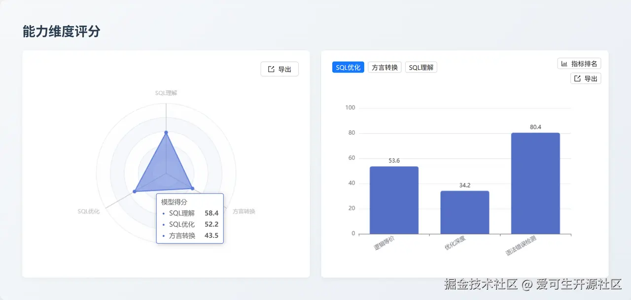 Ling-2.0-Flash 能力维度评分