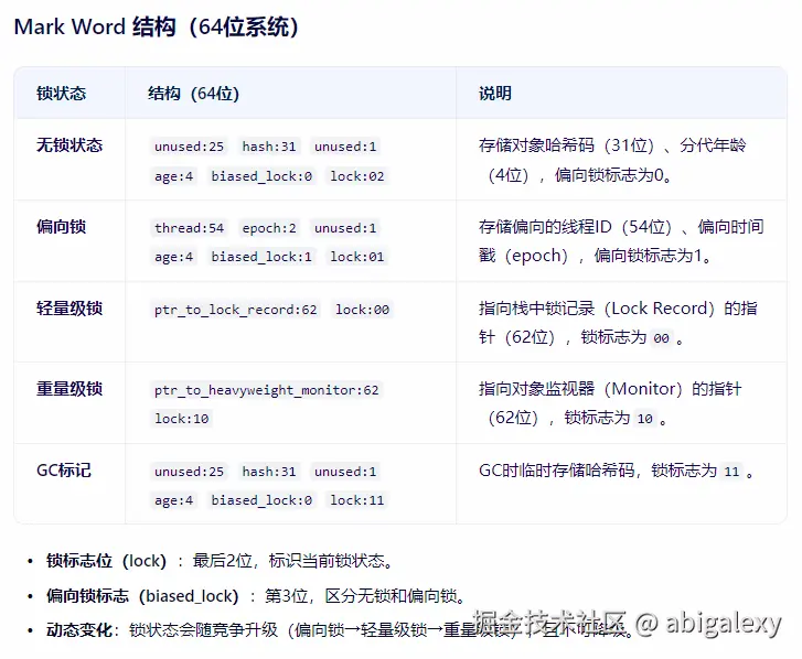 MarkWord结构.jpg