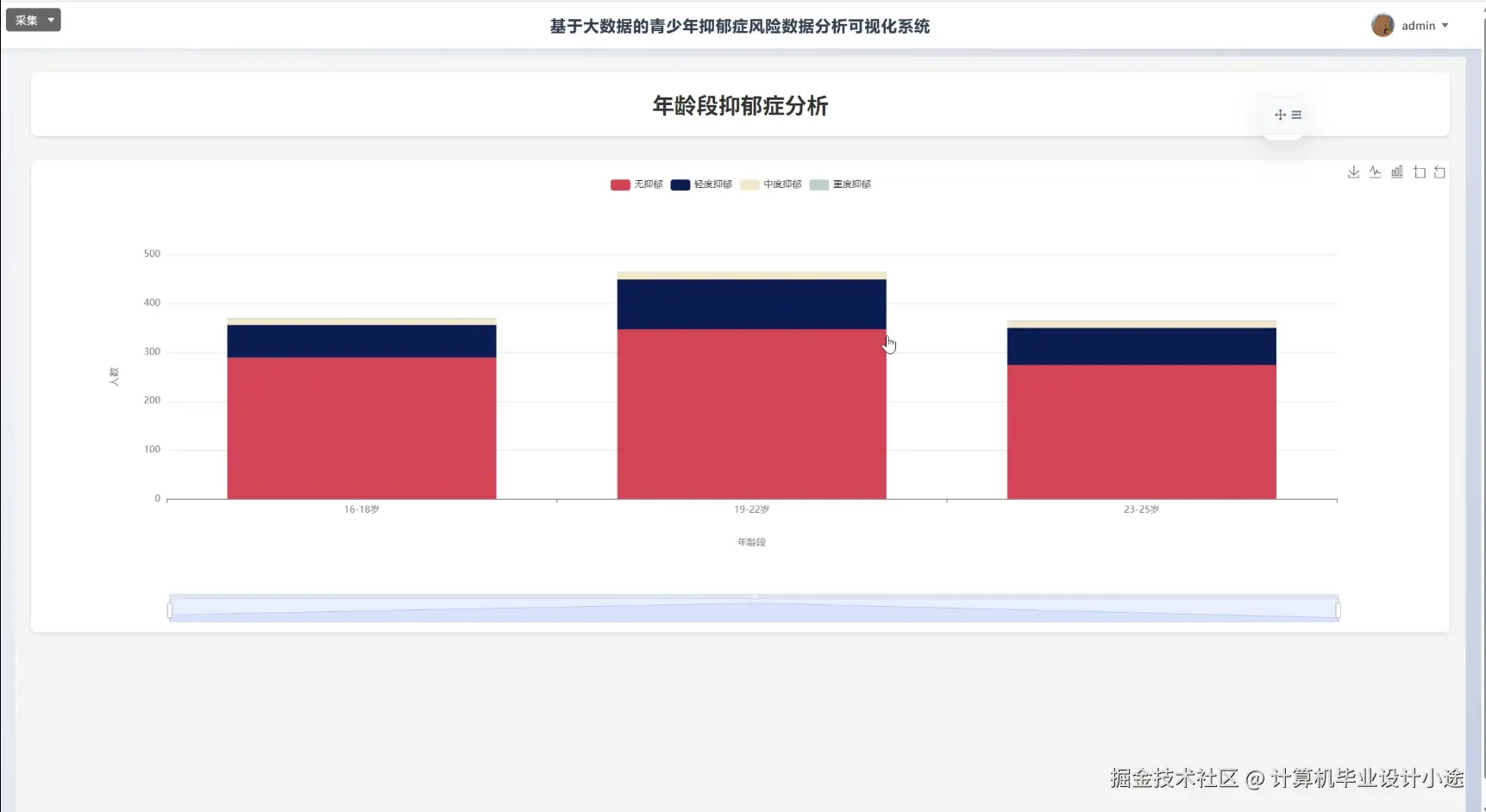 年龄段抑郁症分析.png