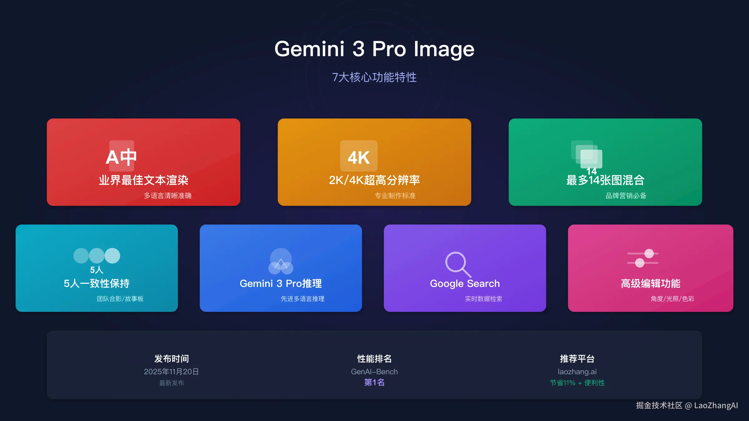 Gemini 3 Pro Image 7大核心功能