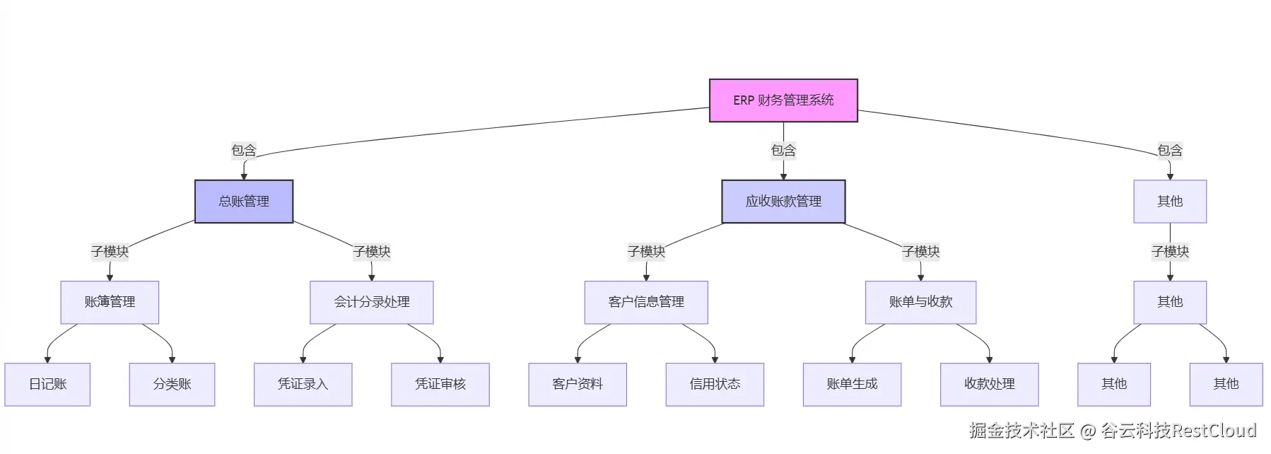 图片 5
