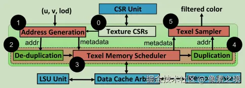 vortex-gpu_texunit.PNG