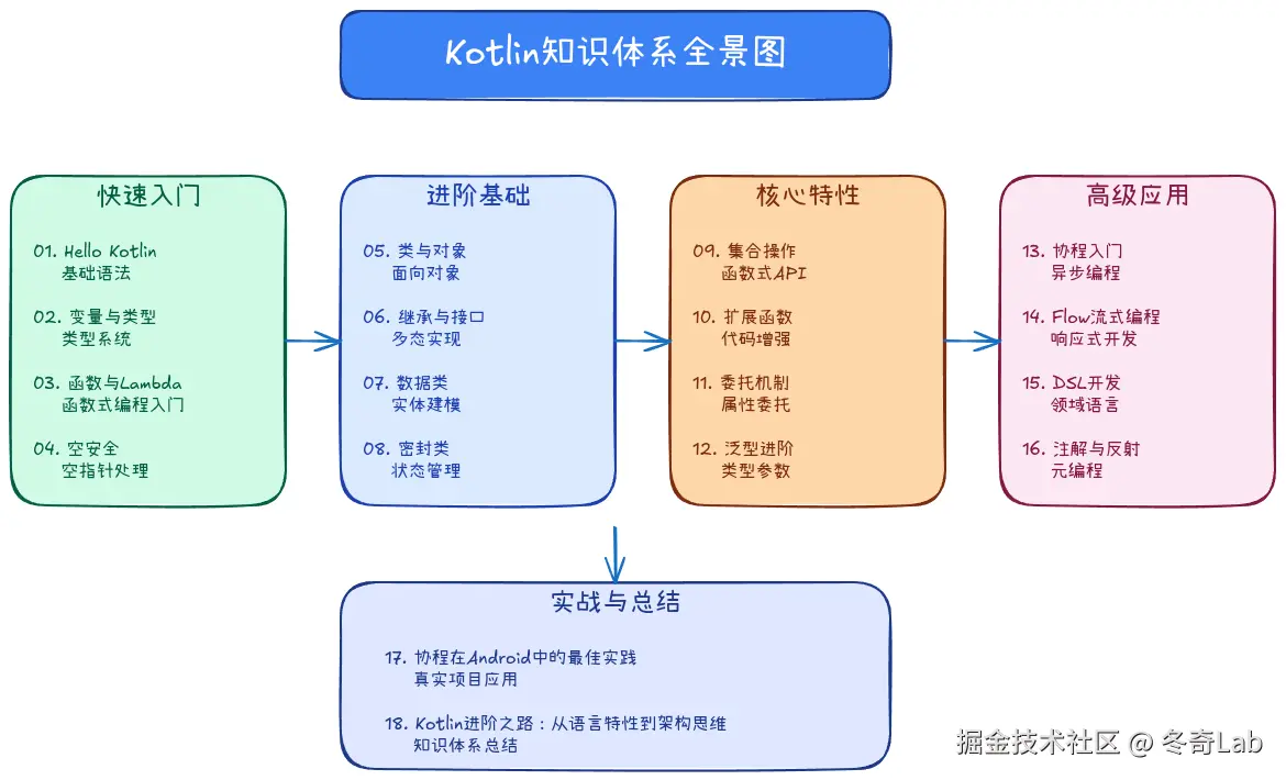 18-01-kotlin-knowledge-map.png