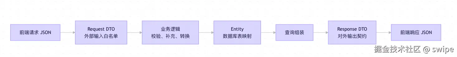 Clipboard_Screenshot_1785231641.png