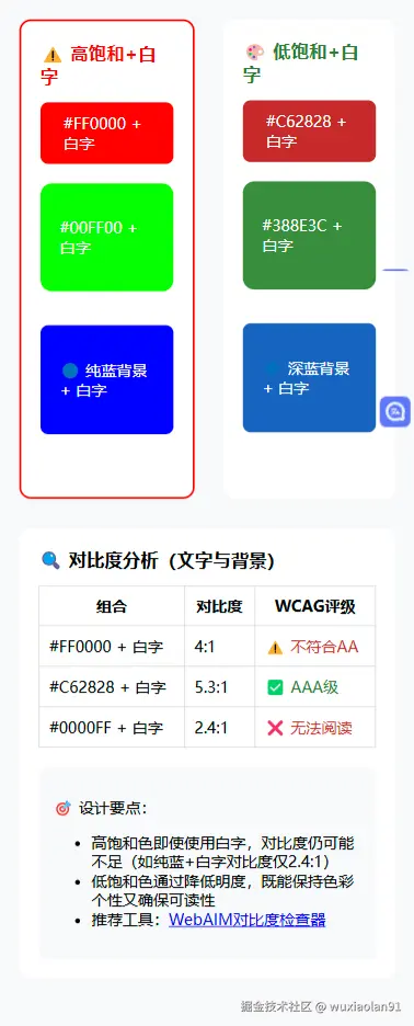 FireShot Capture 020 - 饱和度对比（含白色文字） - [127.0.0.1].png