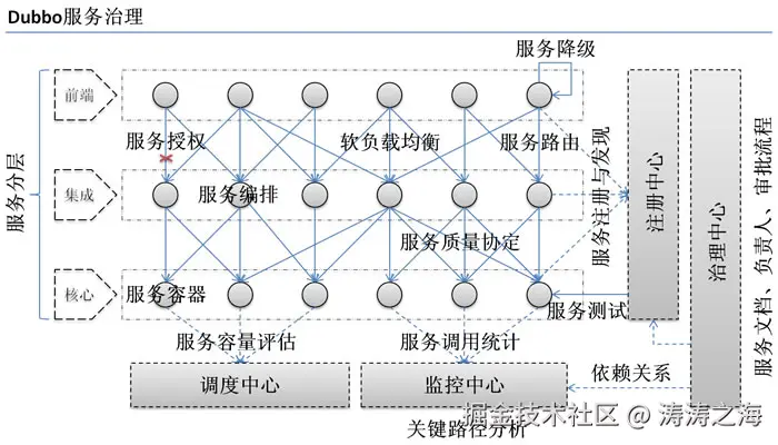 摘录于官网