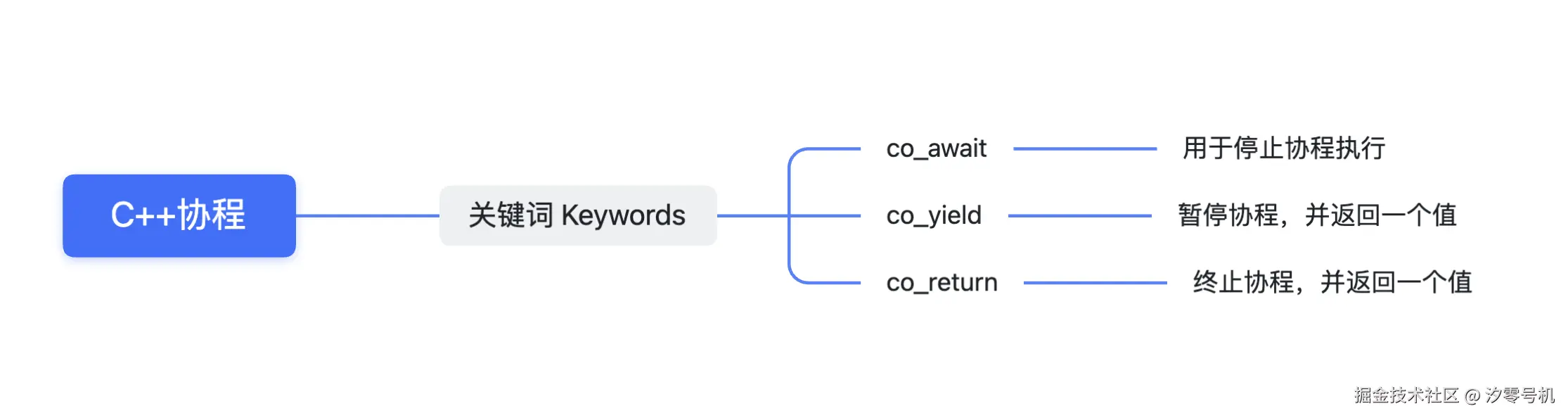 Screenshot 2024-11-28 at 22.03.54