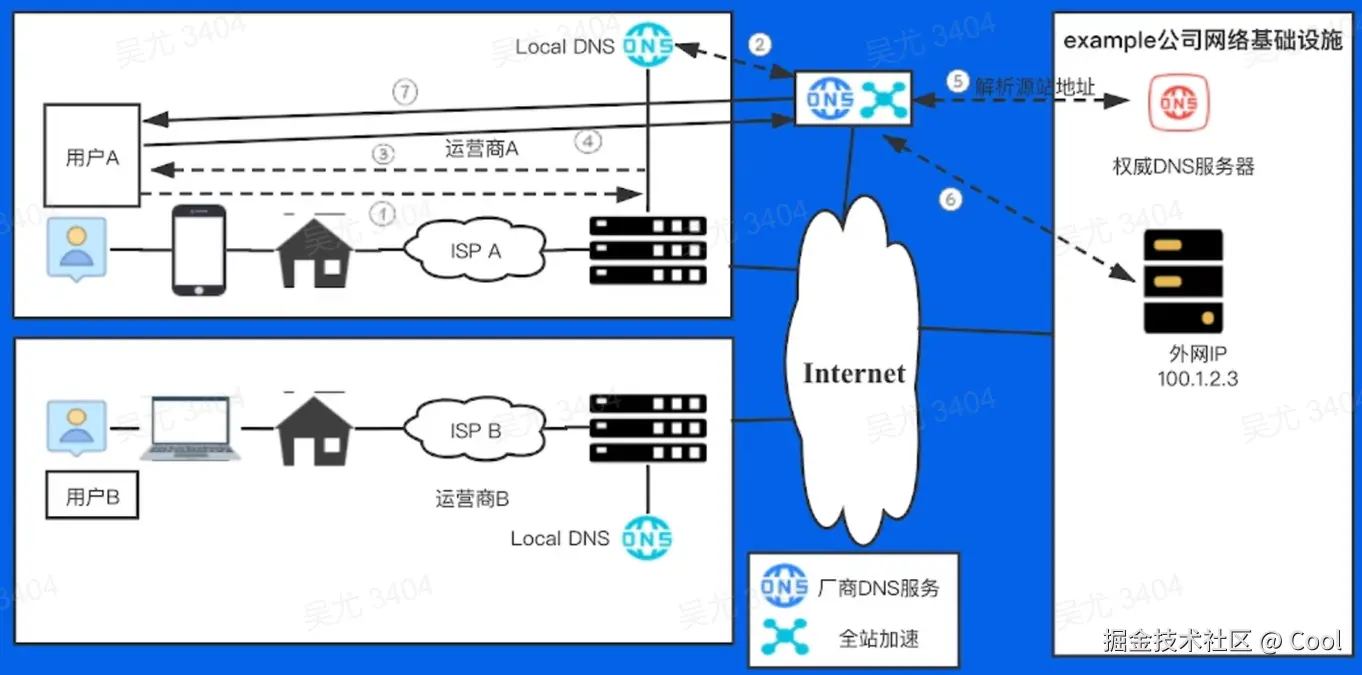 image-20220521210311303.png