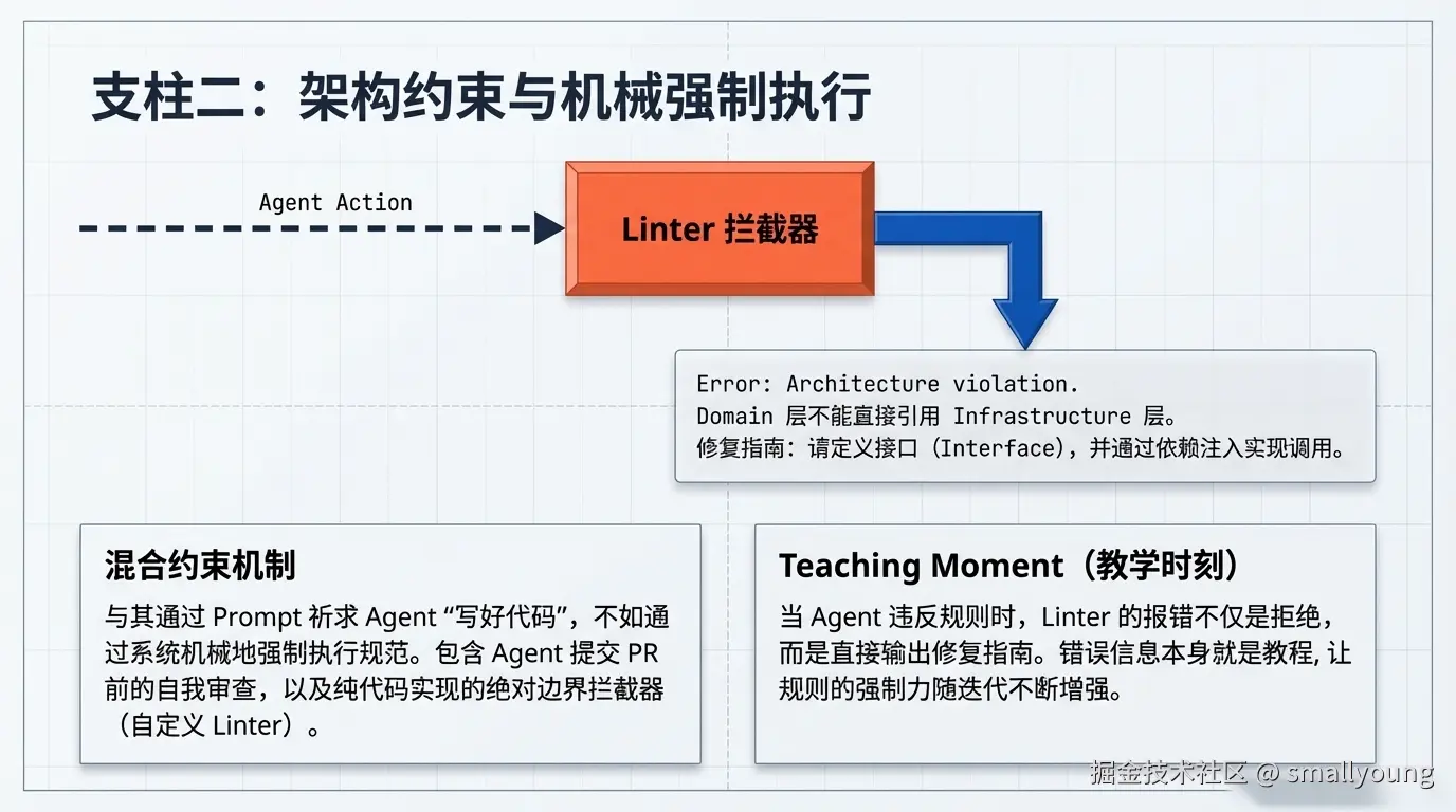 支柱二：架构约束