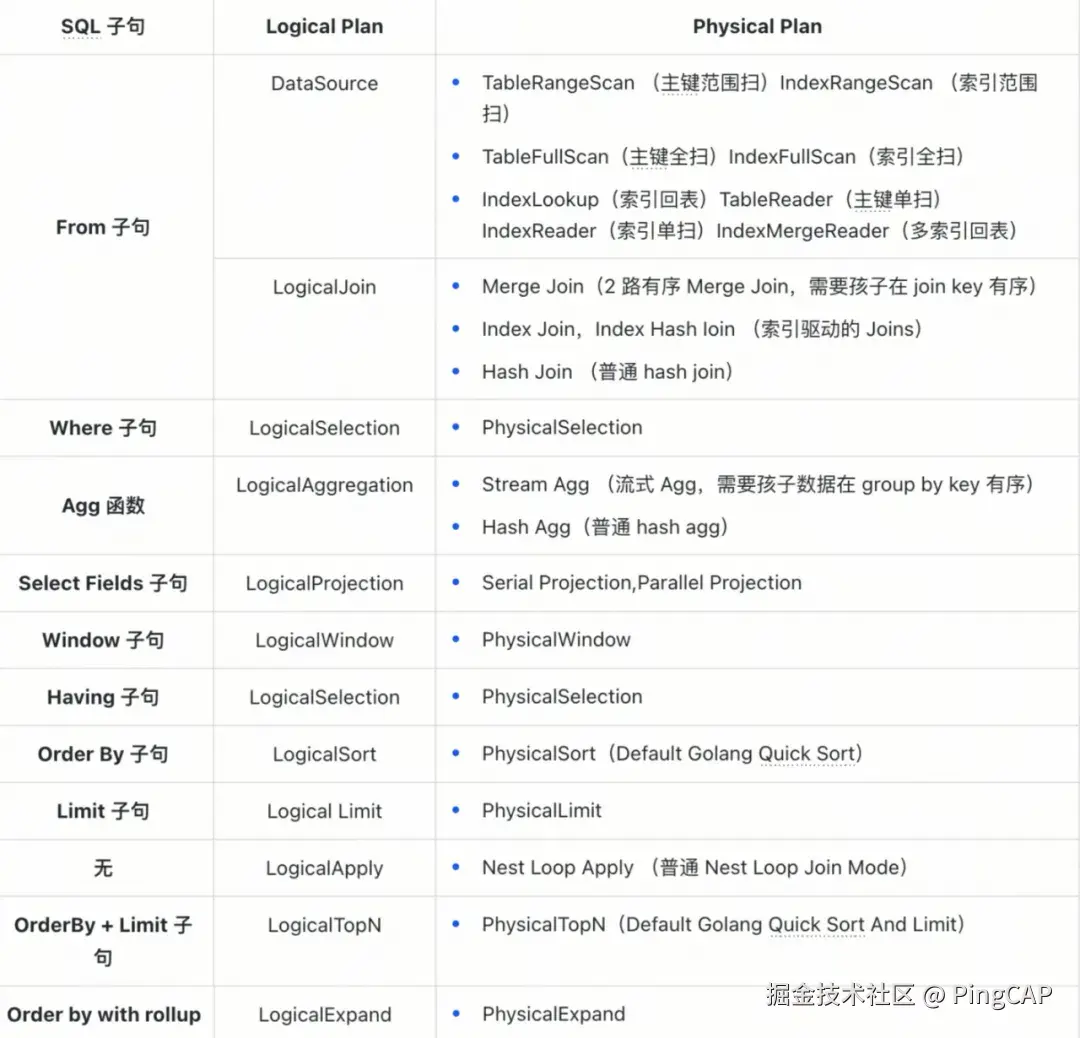  7 个基本子句