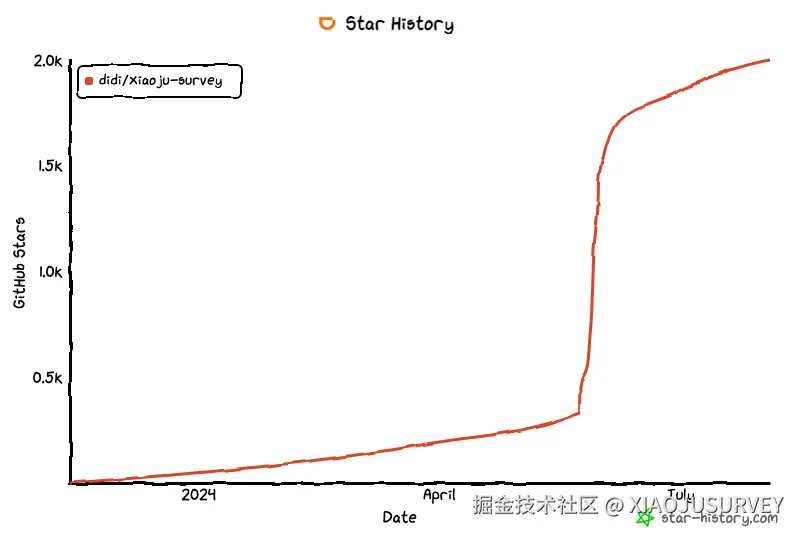 Star History Chart