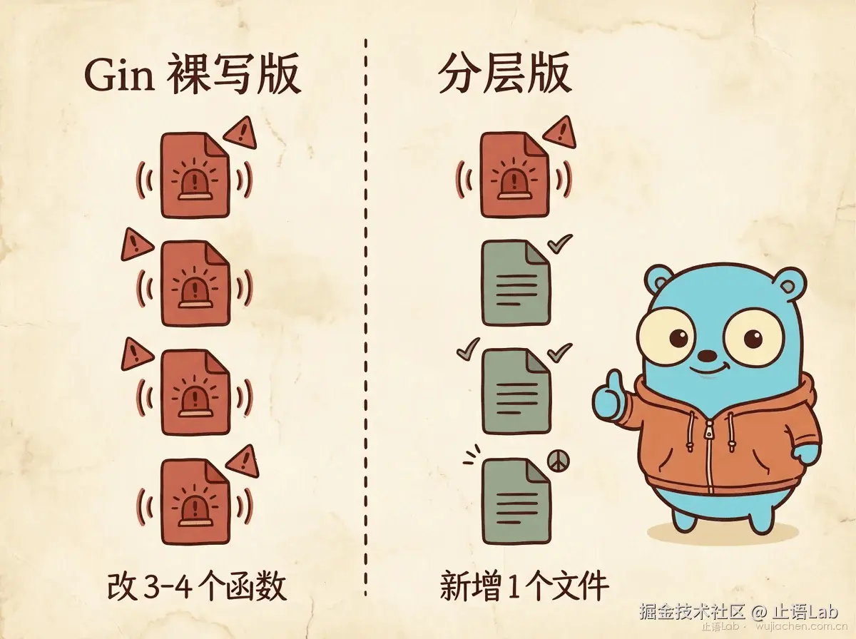 需求变更改动量对比